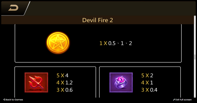 Devil Fire 2 tipos de multiplicadores incluindo Bonus Coins e Jackpots