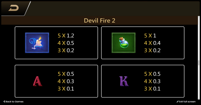 Devil Fire 2 tabela de pagamento com símbolos padrão e multiplicadores