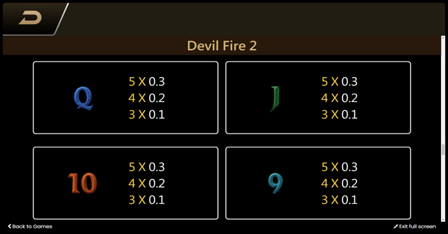 Tabela de pagamentos completa do Devil Fire 2 mostrando todos os símbolos e valores